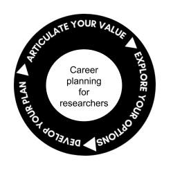 Career planning for researchers diagram