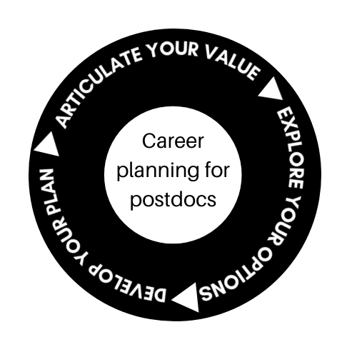 Career planning for postdocs Career planning for postdocs