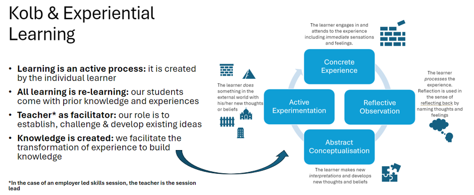 Kolb's Experiential Learning Model Kolb's Experiential Learning Model