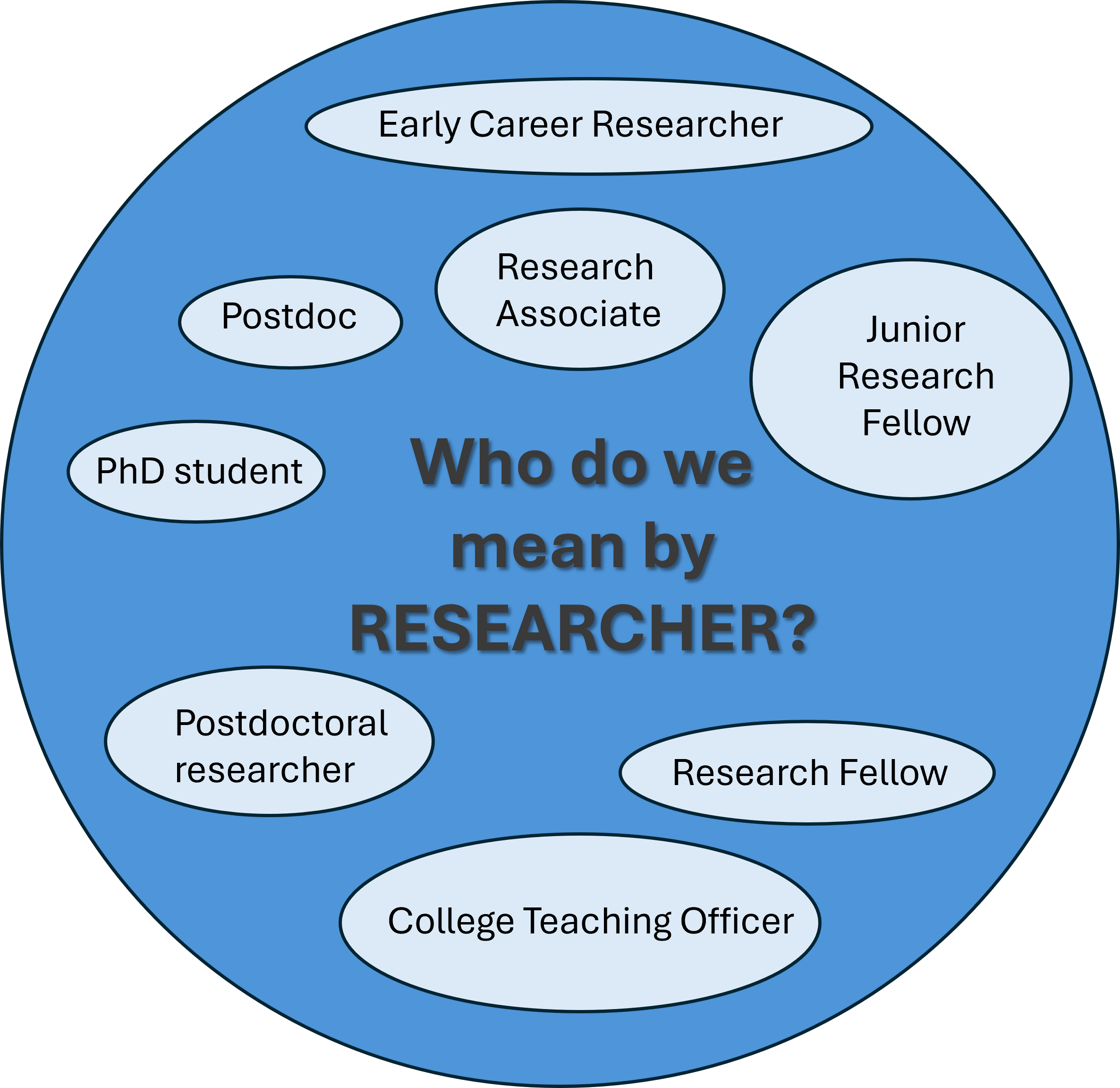 Researcher diagram